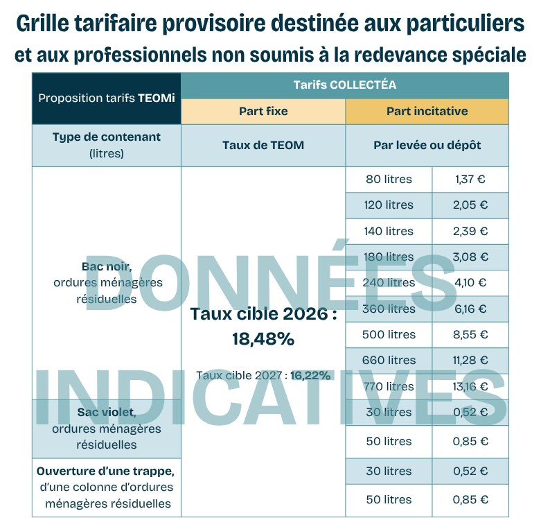 Proposition tarifs TEOMi